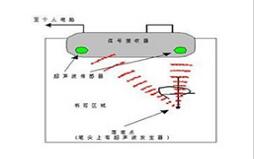 各种交互式电子白板技术优劣比较